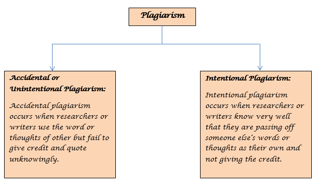 causes of plagiarism